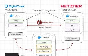 Uncloud screenshot 1