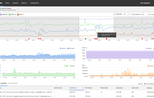 RedGate SQL Monitor screenshot 1