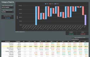 Category Reports
See an in-depth analysis of every category in your budget and review budget dashboards from the past.