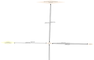 Pcapviz screenshot 1