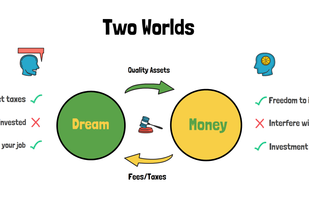 Dream World
Make dreams a reality without the distraction of income.
New right: Collect taxes by creating open-source projects that earn more as more people use them, with investors paying a tax in the form of transaction fees.
Old right given up: Refuse to be invested; anyone can create and invest in your token.
Traditional obligation: Do your job well and allow everyone to use your project freely and without charge.

Money World
Focus on making money without the need for connections.
New right: Freedom to invest in any project, anytime without any need for prior approval or relationships.
Old right given up: Cannot interfere with open-source projects.
Traditional obligation: Pay transaction fees, which is the income of Dream World.