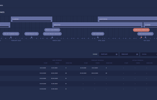 Schedule your project here. You can create phases and milestones to help you manage the timeline.