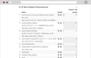 Top HTTP urls