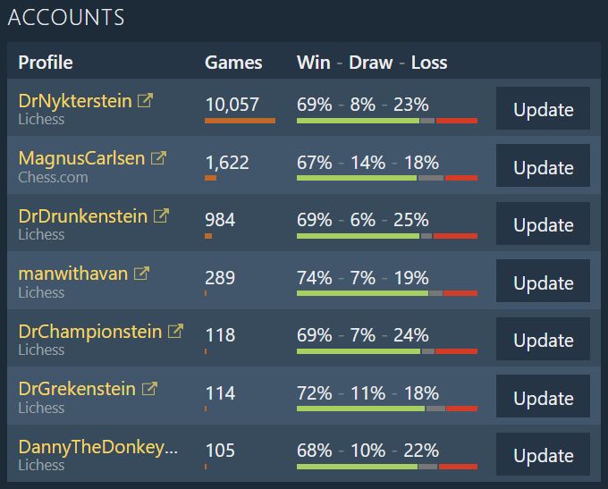 4 Games Like Chessvision.ai: Similar Chess Games 2023