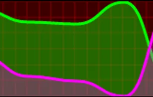 Smoothie Charts screenshot 1