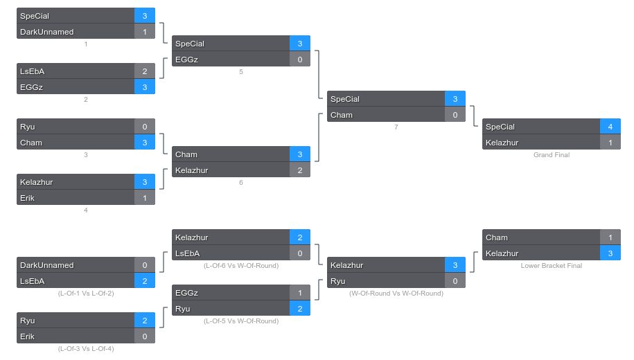 Challonge - Tournament Brackets - Single & Double Elimination, Round Robin,  Swiss, Group Stage