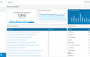 Publytics screenshot 1