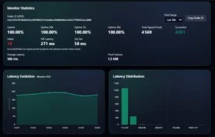 Client Dashboard