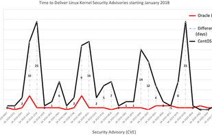 Oracle Linux screenshot 1