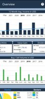 Overview of the portfolio cashflow, value gain, portfolio composition, etc.