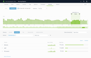 Parse.ly screenshot 1