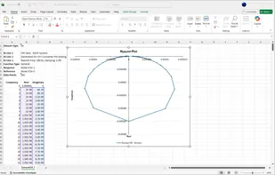 Nyquist plot in excel