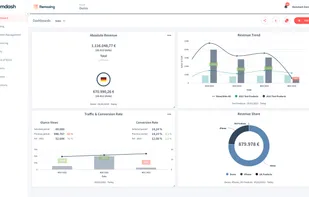Sales Dashboard