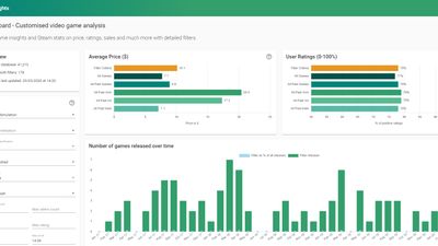 Game analytics platform