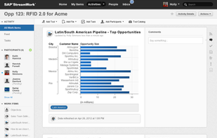 SAP StreamWork screenshot 1