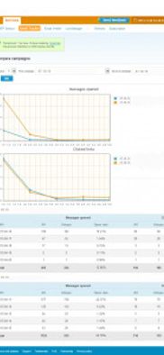 Compare results of two email campaigns.Monitor the recipients dynamics and activity