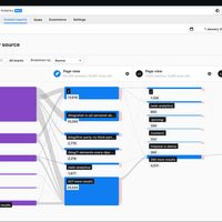 Piwik PRO Analytics - User flow