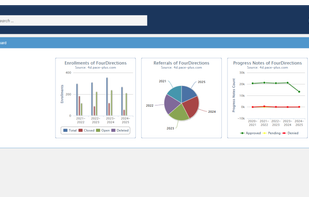 Pace+ is a cloud-based electronic health record (EHR) system and all-in-one practice management solution that maximizes patient care. Streamlines healthcare processes, from clinical care to billing and workflows, to support all your medical needs.
