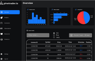 Pinetrader trading dashboard. Set up your automation from your connector. Use our dashboard to track trades and positions.