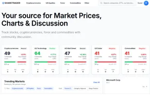SHARETRADER homepage showing market categories, charts and data overview.