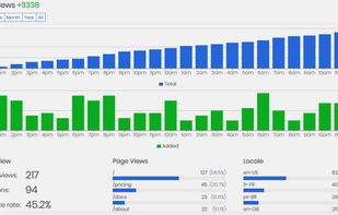 Analytics dashboard