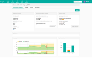 Thanks to Bugilo you can monitor not only the time required to carry out projects and tasks, but also their costs. By analysing the cost statistics presented both as figures and in graphical form you can evaluate the profitability of the projects carried out.