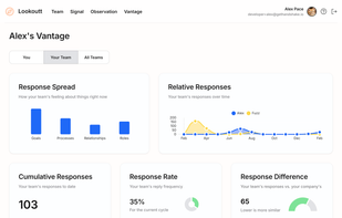 Lookoutt screenshot 1