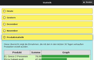 Detailed reports
