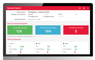 See detailed analytics on how to optimize your future communications.