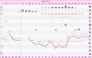 OvuView screenshot 3