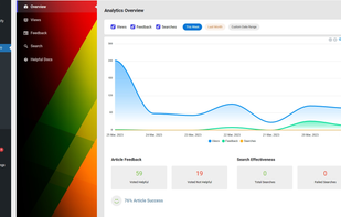EazyDocs In-built Analytics & Monitoring Tool