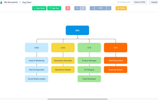 Zen Flowchart screenshot 1