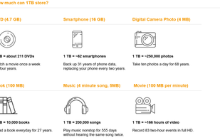 How much 1TB of data can store.