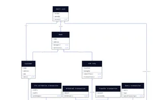 Create UML class diagrams

https://d2lang.com/tour/uml-classes#full-example