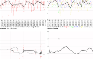 Complete HTML report generated from real data