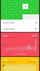 Today for the iPhone: Habits Dashboard