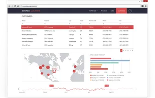 DevExtreme screenshot 1