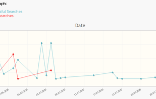 SERPriver screenshot 2