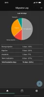 Migraine Log screenshot 1