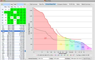Plotting Critical Power