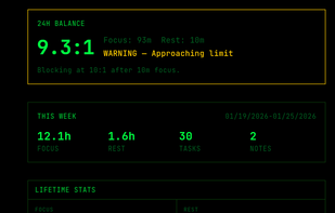 Profile Page With Statistics