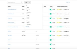 Automatically check all your data processors and check their compliance rating.