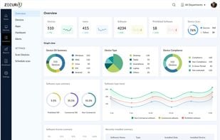 Gain complete visibility into your IT ecosystem with high-level analytics on devices, users, software distribution, and compliance using the comprehensive Zecurit overview dashboard.