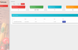 Intuitive dashboard.