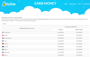 TinyEarn Earning Rates