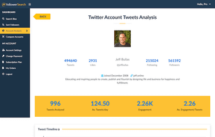 Twitter Account Analysis