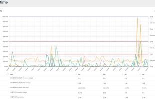 VirtualMetric screenshot 3