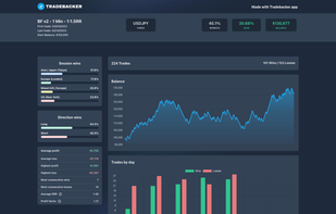 Tradebacker screenshot 2