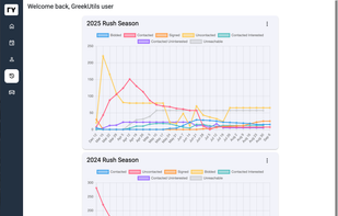 Comparison of recruitment season histories based on potential new members in each status