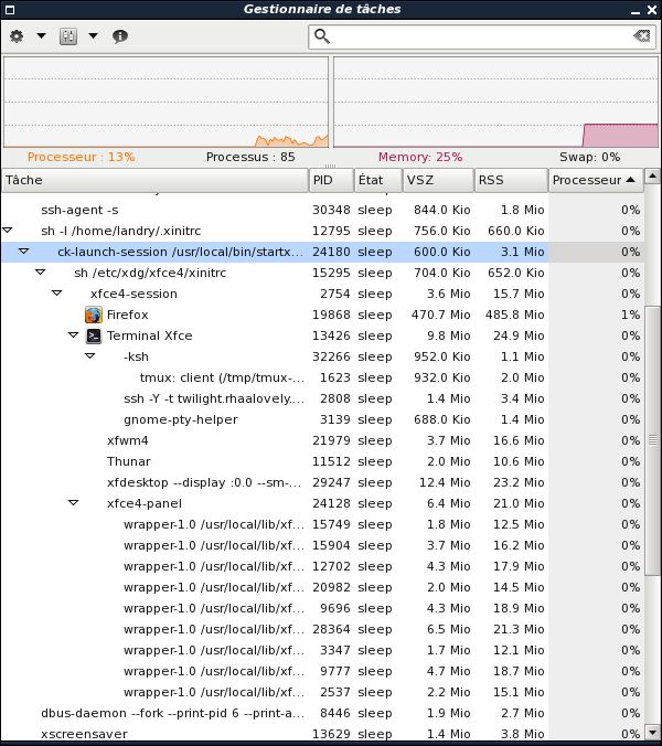 Xfce Task Manager Alternatives 25+ Process Management Tools & Similar